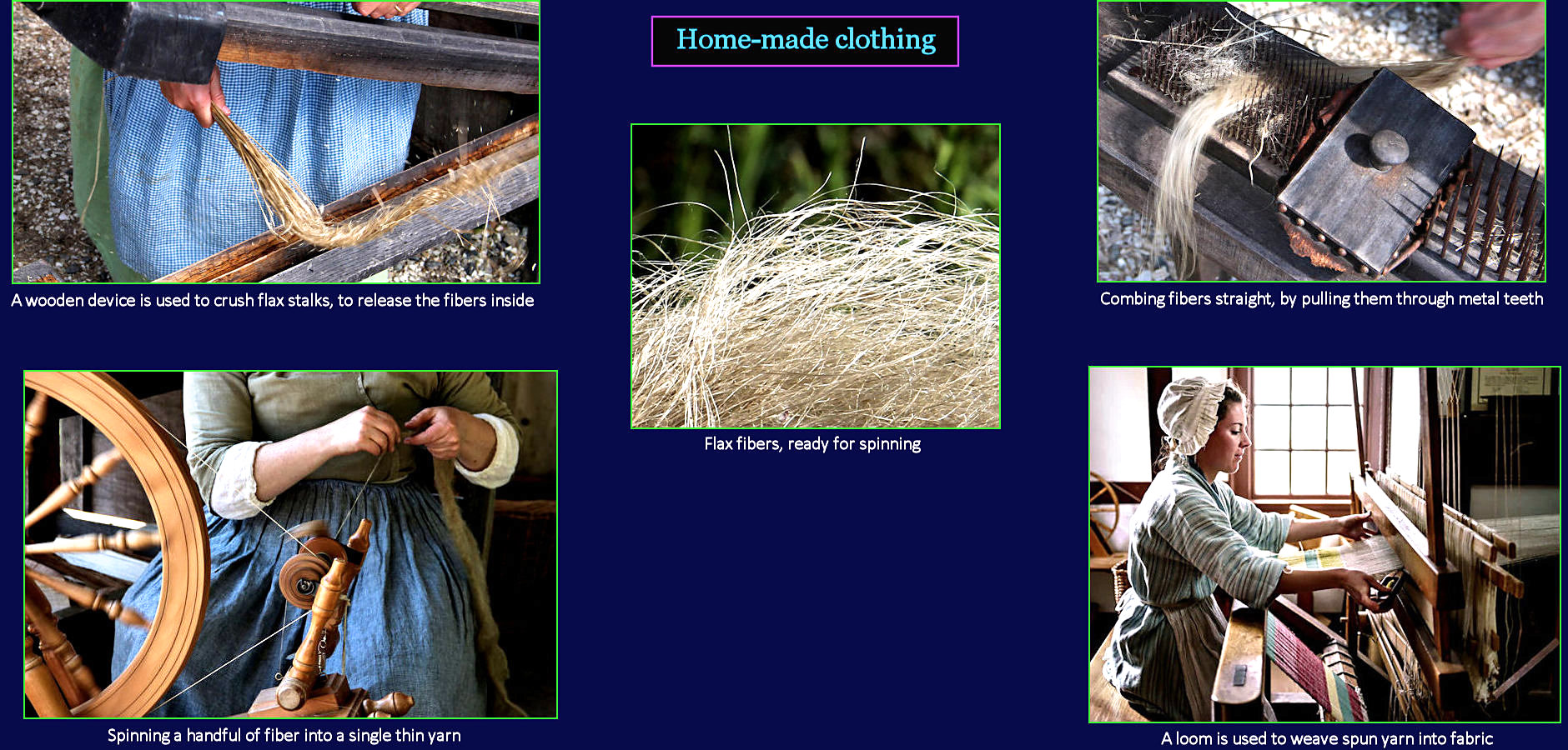 Homespun Clothing, 1700